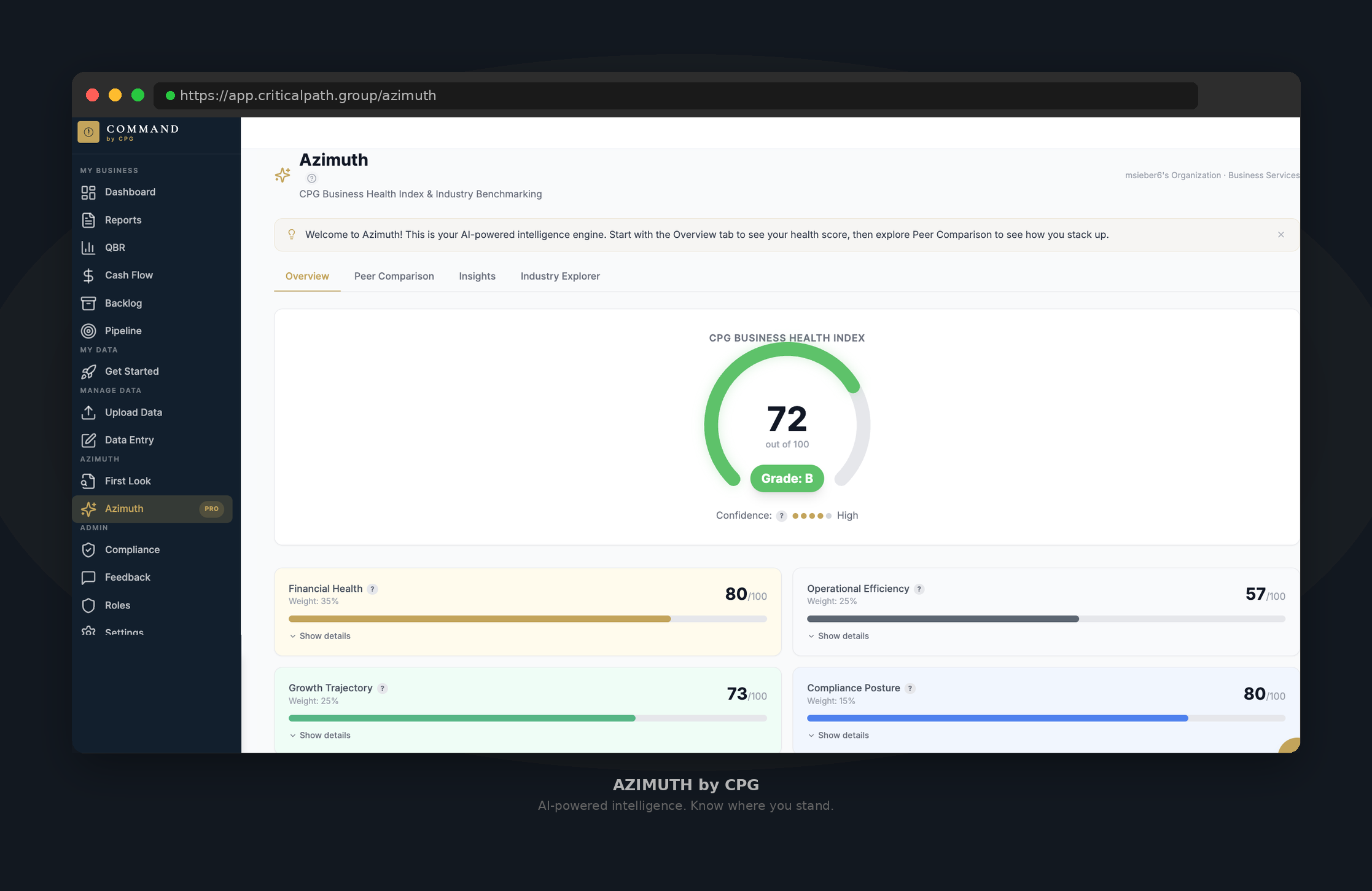 Azimuth Intelligence — AI-powered benchmarking dashboard with peer comparison and health score analysis