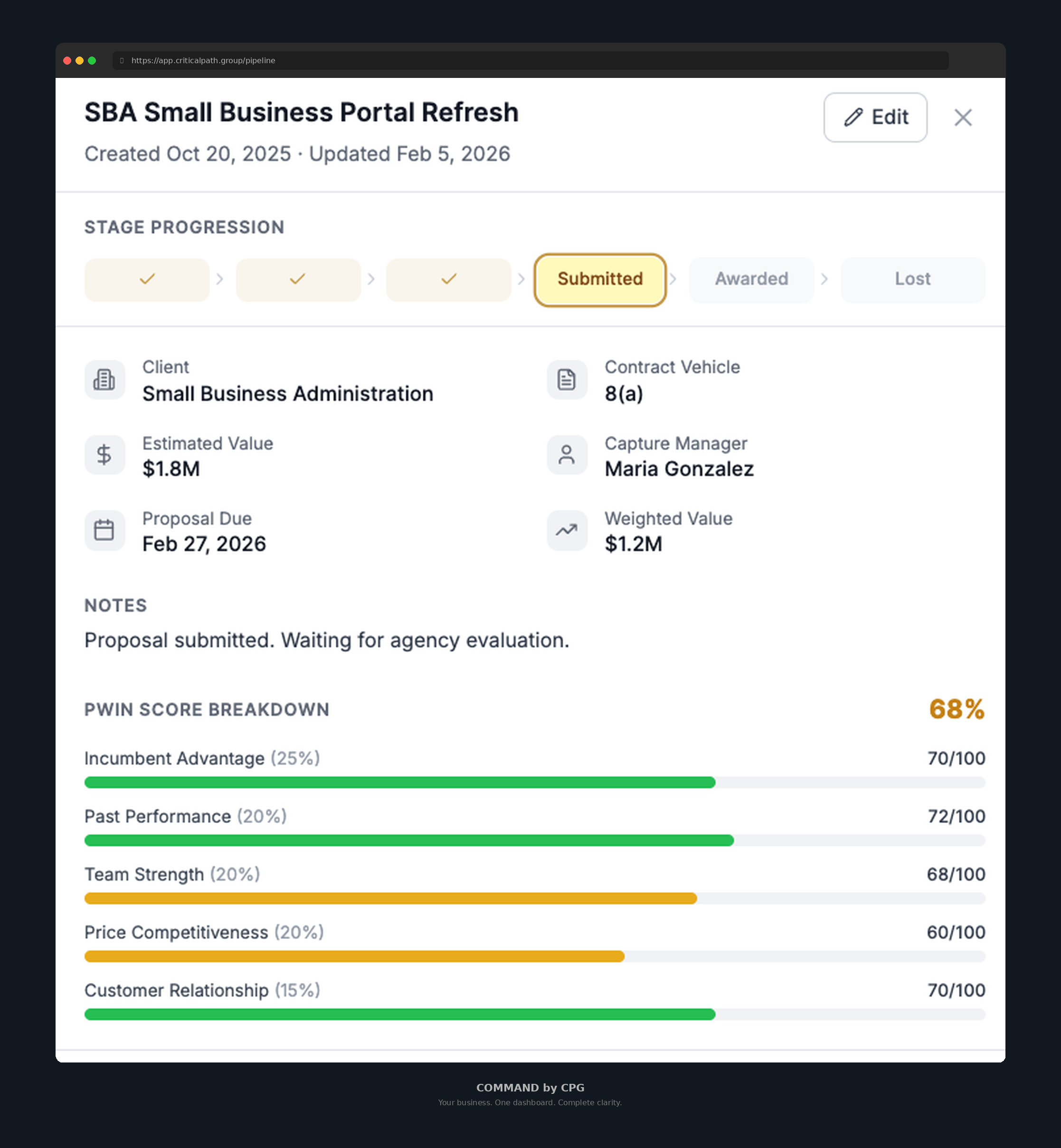 Pipeline Opportunity Detail — PWin score breakdown